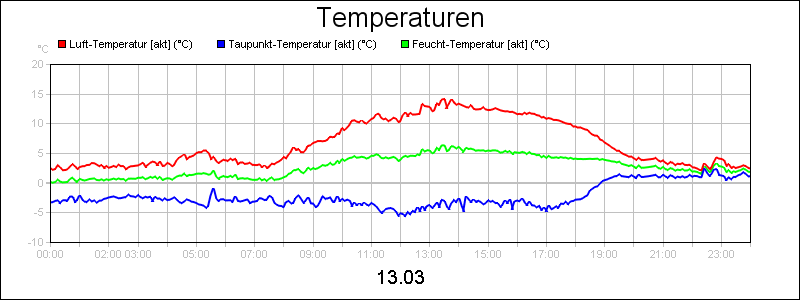 line diagram