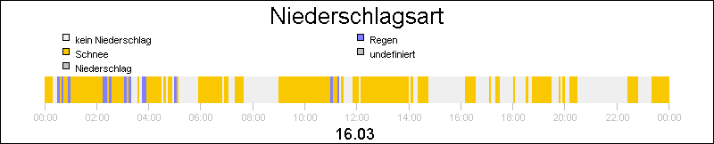 bar diagram