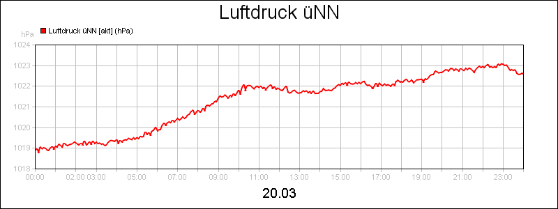line diagram