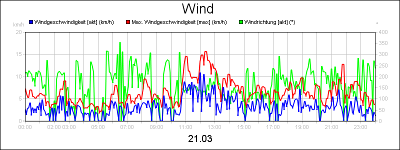 line diagram
