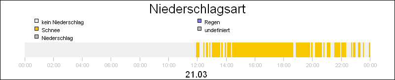 bar diagram