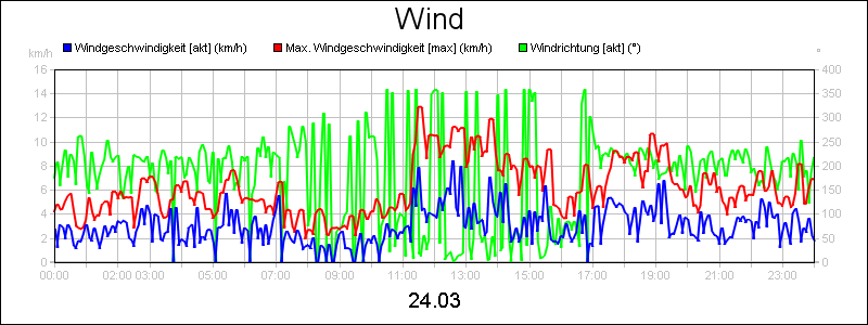 line diagram