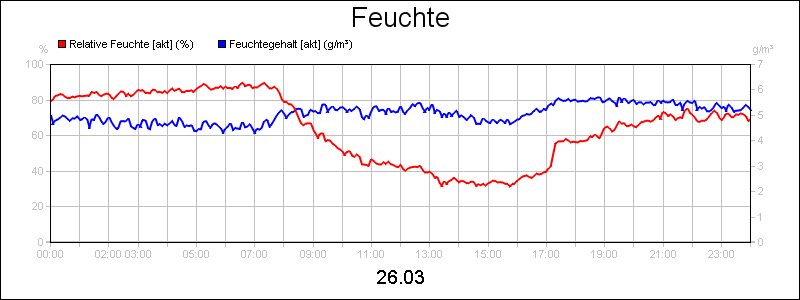 line diagram