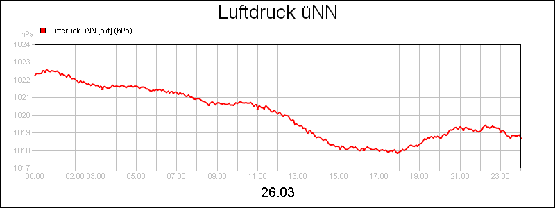 line diagram