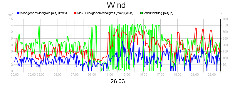 line diagram