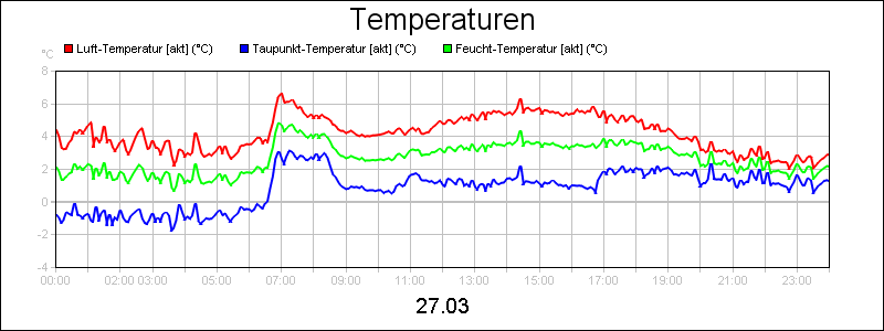line diagram