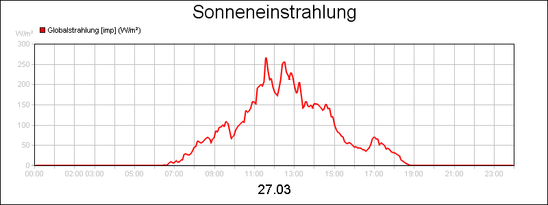 line diagram