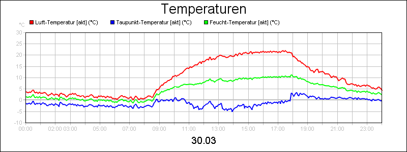 line diagram