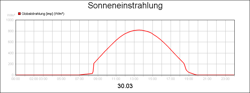 line diagram