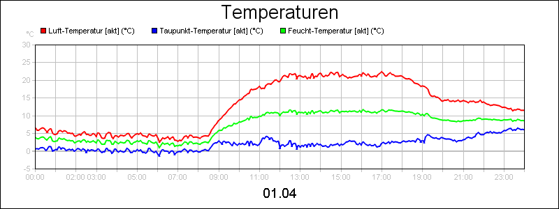 line diagram