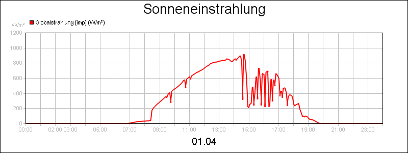 line diagram