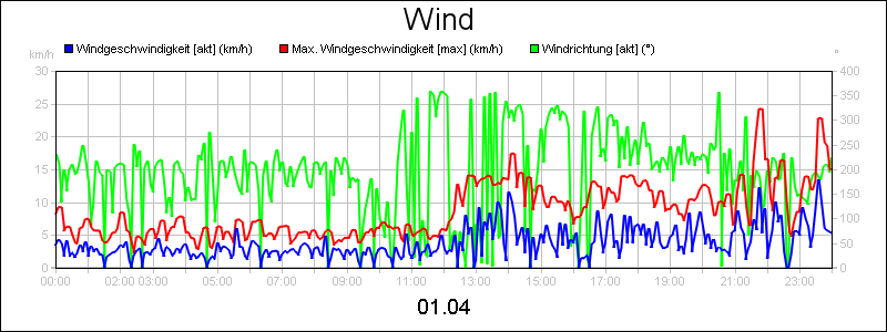 line diagram