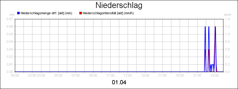 line diagram