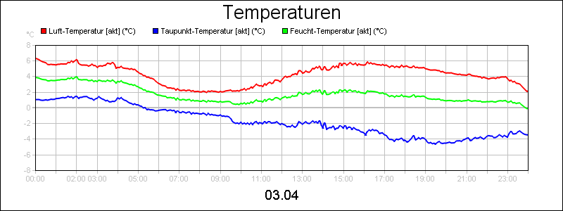 line diagram