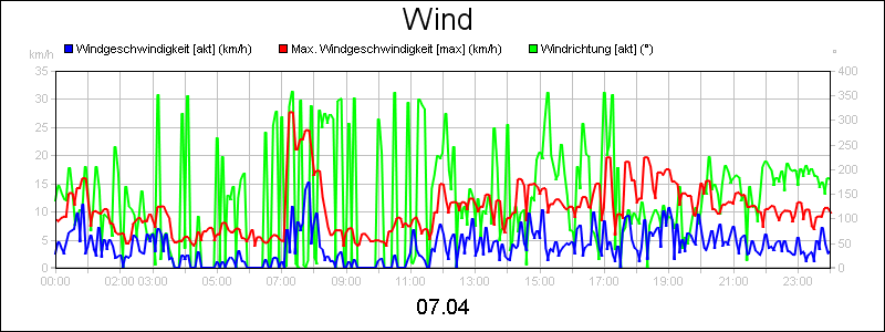 line diagram