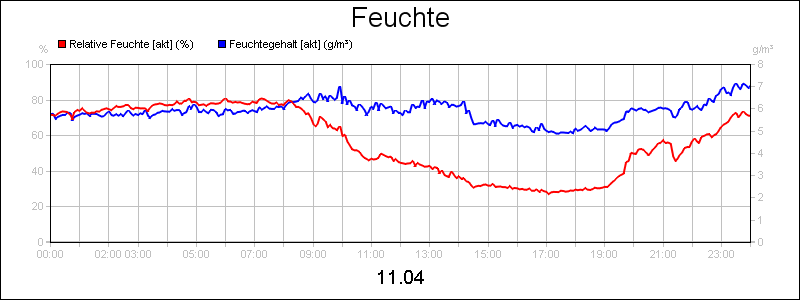 line diagram