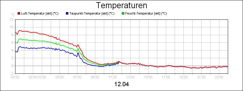 line diagram