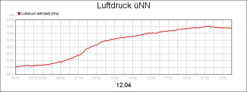line diagram