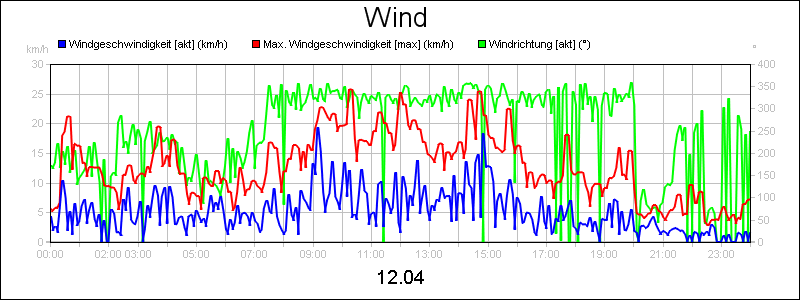 line diagram