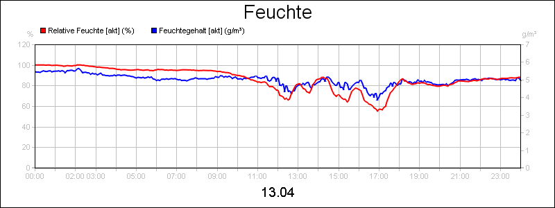 line diagram