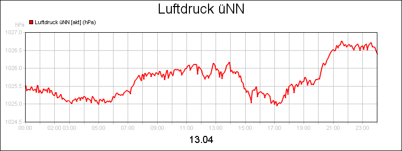 line diagram