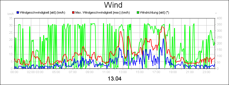 line diagram