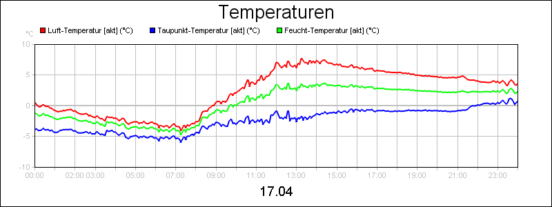 line diagram