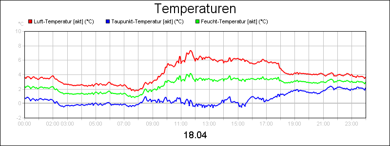 line diagram