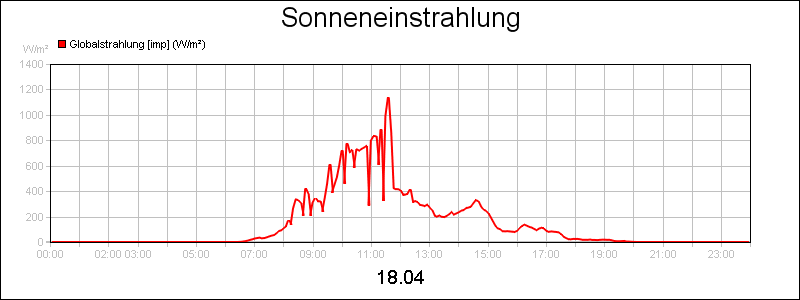 line diagram