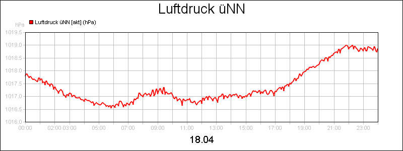 line diagram