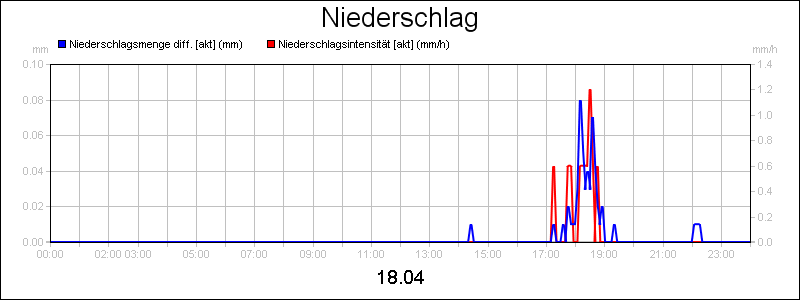 line diagram