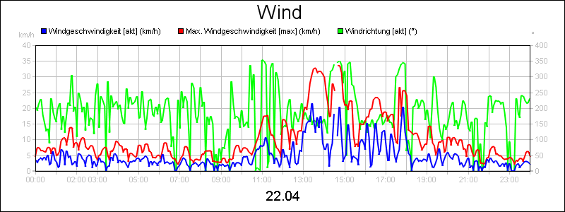 line diagram