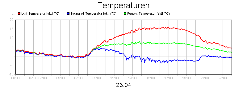 line diagram