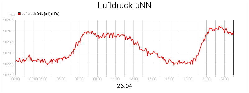 line diagram