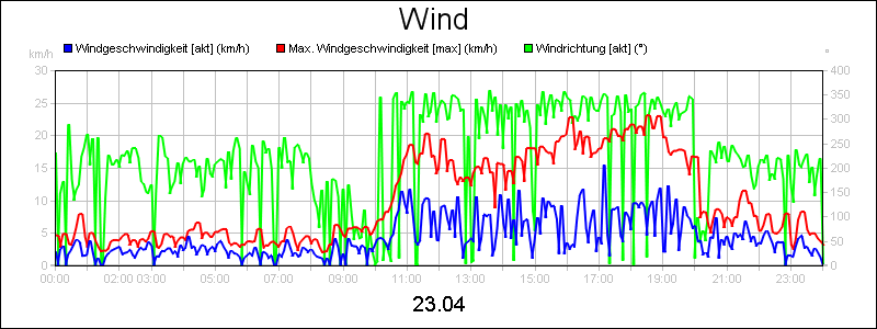line diagram