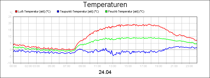 line diagram