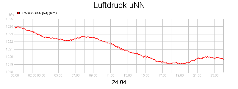 line diagram