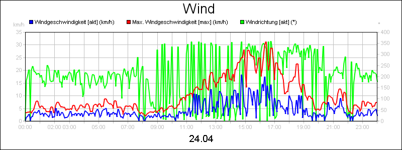 line diagram