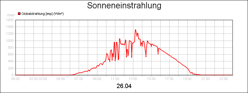 line diagram