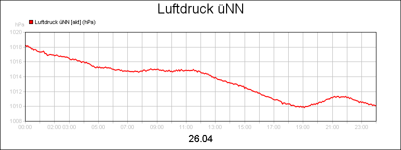 line diagram