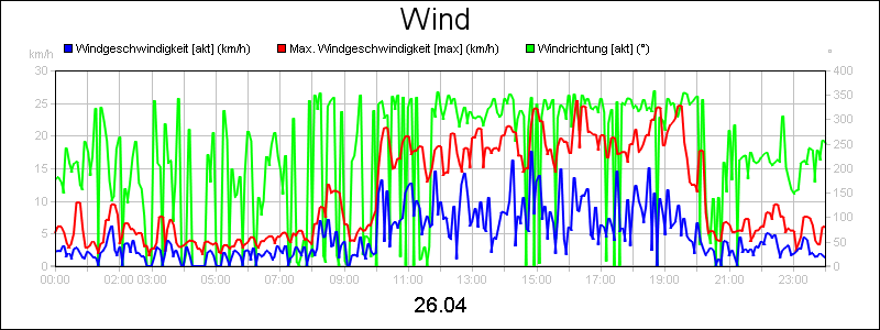 line diagram
