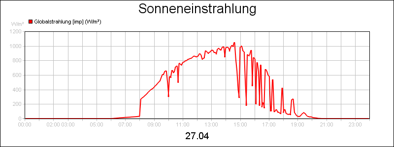 line diagram