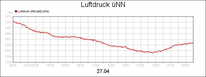line diagram