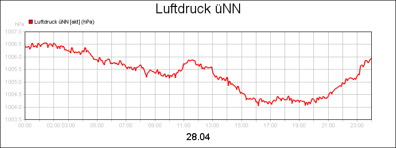 line diagram