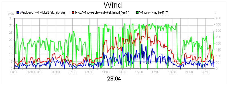 line diagram