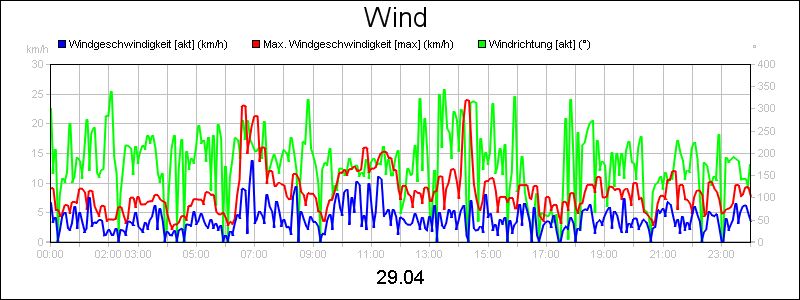 line diagram
