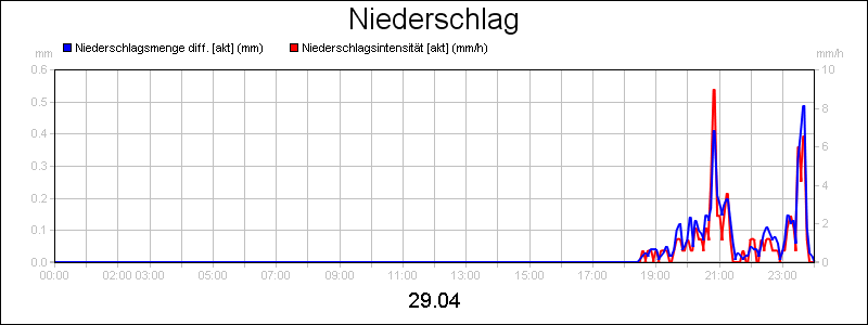 line diagram