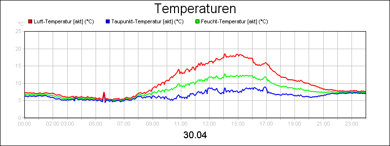 line diagram