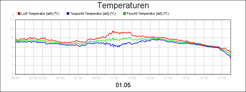 line diagram