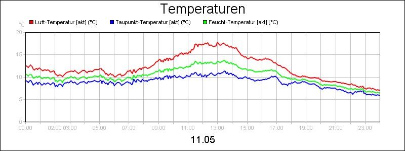 line diagram